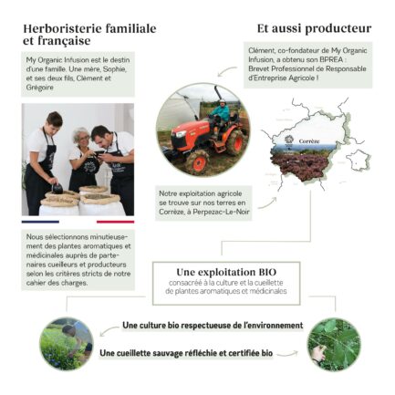 réassurance entreprise mélisse bio