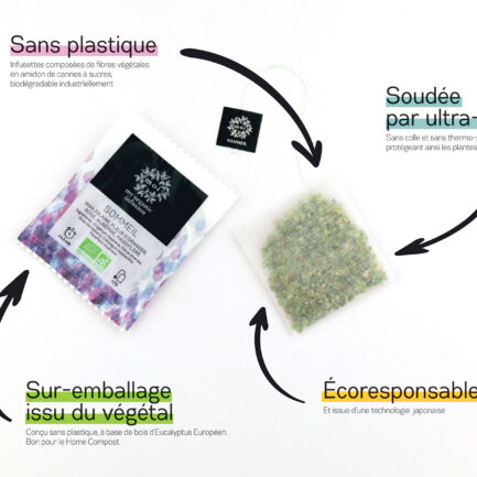 Infographie sur les avantage de nos infusettes écoresponsable, sans plastique soudée par ultra-sons avec un sur emballage issu du végétal.