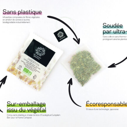 Infographie sur nos infusettes Éco responsable qui sont sans plastique, soudée par ultra-sons avec un sur emballage issu du végétal.