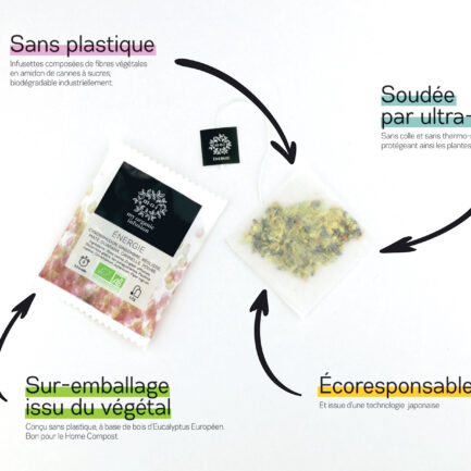 Infographie sur les avantage de nos infusettes écoresponsable, sans plastique soudée par ultra-sons avec un sur emballage issu du végétal.