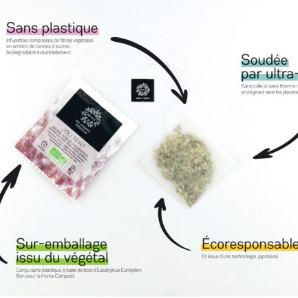 Infographie sur les avantage de nos infusettes écoresponsable, sans plastique soudée par ultra-sons avec un sur emballage issu du végétal.