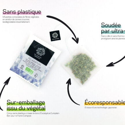 Infographie sur les avantage de nos infusettes écoresponsable, sans plastique soudée par ultra-sons avec un sur emballage issu du végétal.