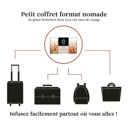 Visuel sur l'aspect nomade de nos coffret d'infusion qui se glisse facilement partout